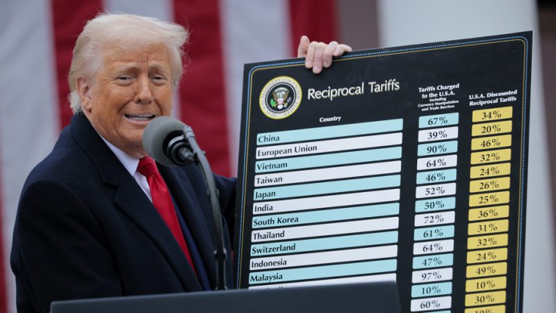 China’s Defiant Stance: A Trade War Showdown with the US?