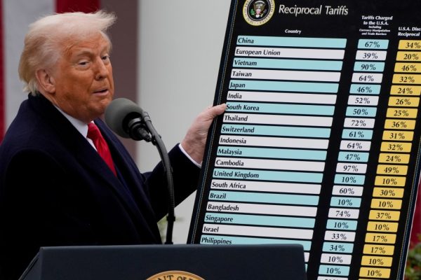 Trump’s Trade Deficit Delusions: A Recipe for Economic Chaos