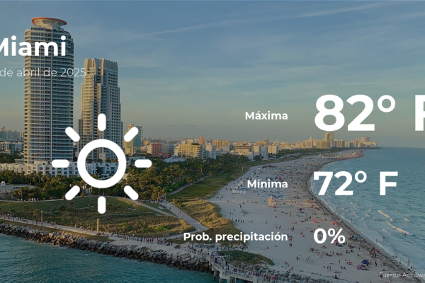 Miami Weather Forecast: Thursday, April 17th – Your Sunny Day Guide