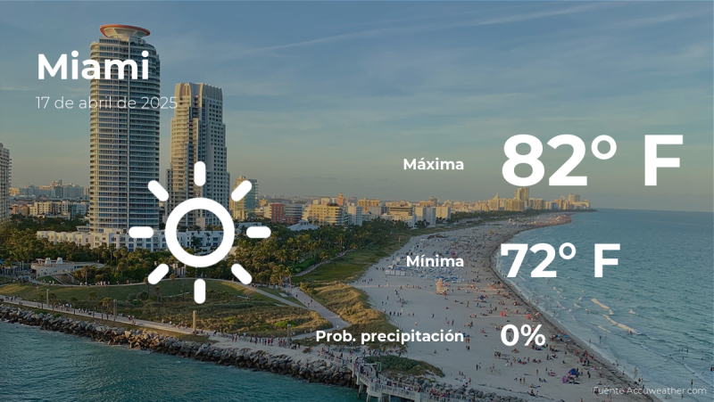 Miami Weather Forecast: Thursday, April 17th – Your Sunny Day Guide