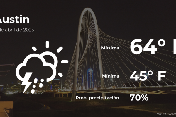 Austin, Texas Weather Forecast: Saturday, April 5th, 2025