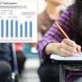 NYC SAT Scores: A Troubling Trend and What It Means