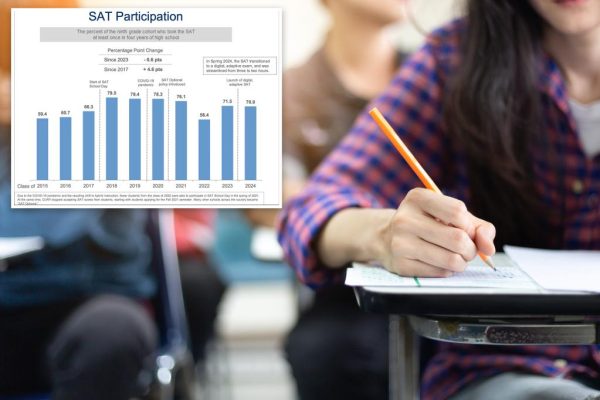 NYC SAT Scores: A Troubling Trend and What It Means