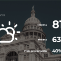 Austin Weather: Your Saturday, May 10th Forecast