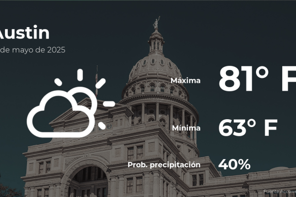 Austin Weather: Your Saturday, May 10th Forecast
