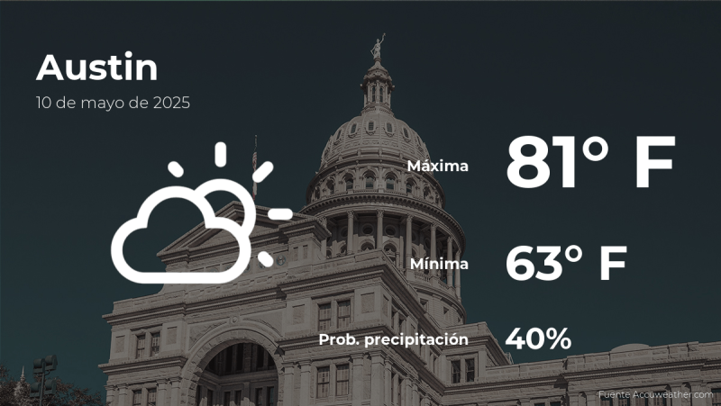 Austin Weather: Your Saturday, May 10th Forecast