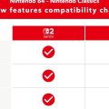 Nintendo Switch 2 Exclusive: N64 Online Gets Rewind, But Original Switch Owners Miss Out