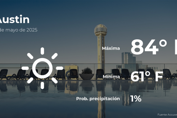 Austin Weekend Weather: Sunny Skies and Mild Temperatures Ahead!