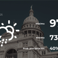 Austin Weather: Your Sunday, June 1st Forecast