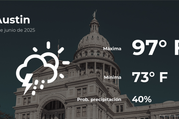 Austin Weather: Your Sunday, June 1st Forecast