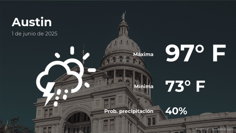 Austin Weather: Your Sunday, June 1st Forecast