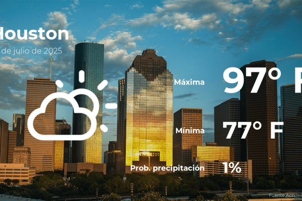 Houston Weather: Your Tuesday, July 22nd Forecast