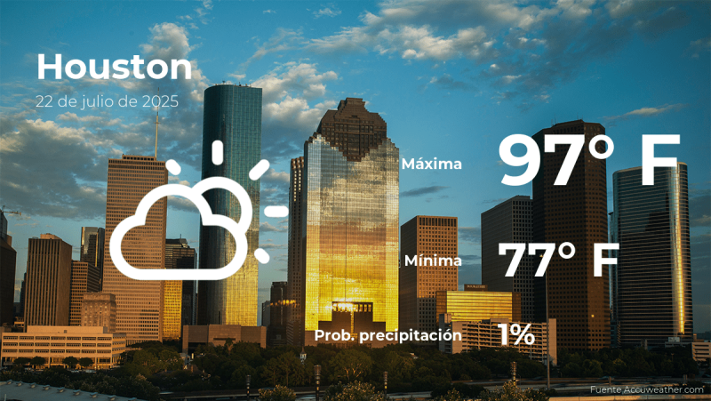 Houston Weather: Your Tuesday, July 22nd Forecast