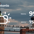 San Antonio Sunday: Your August 24th Weather Forecast