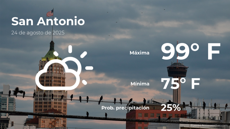 San Antonio Sunday: Your August 24th Weather Forecast