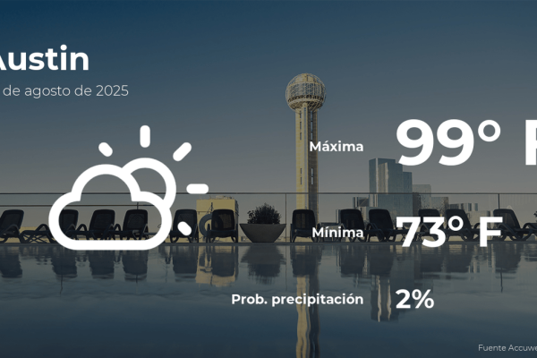 Austin, Texas Weather: Your Sunday, August 24th Forecast