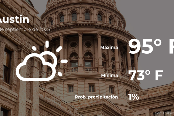 Austin Weather: Your Tuesday, September 2nd Forecast