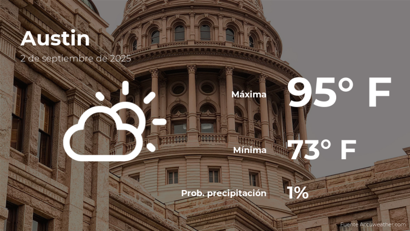 Austin Weather: Your Tuesday, September 2nd Forecast