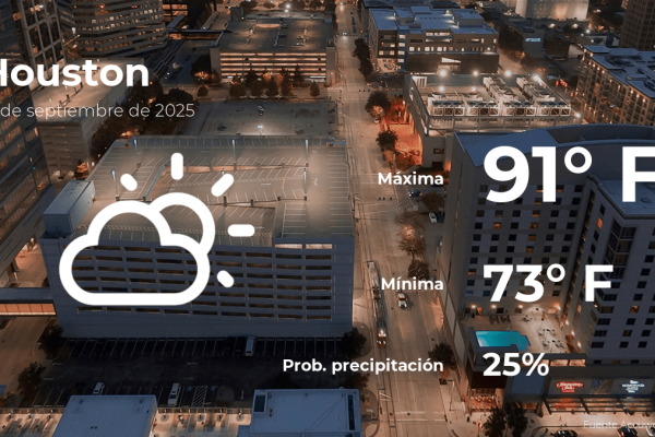 Houston Weather Forecast: A Sunny Sunday in the Bayou City